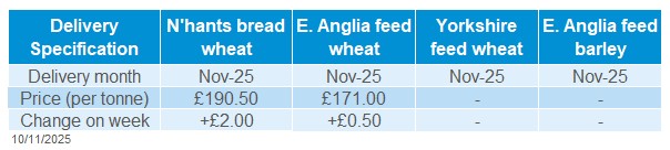 Delivered cereals 10 11 2025